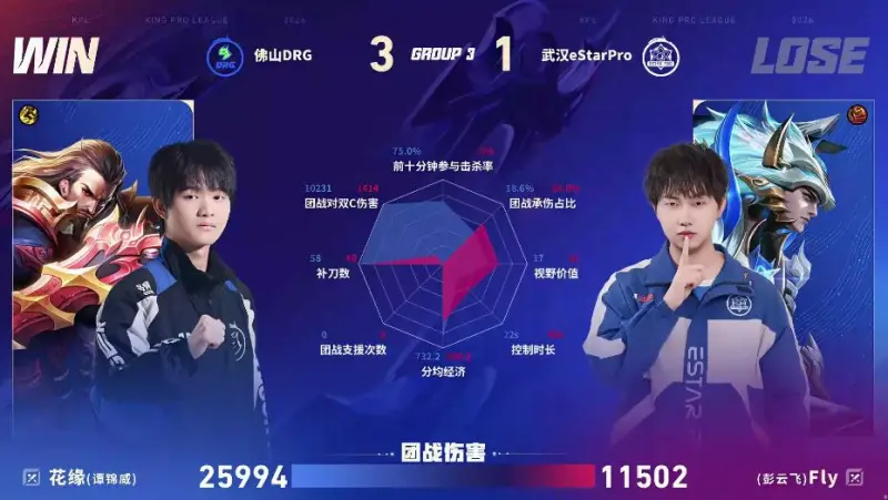 新用户注册送彩金-DRG/ES第四局数据图：梦岚公孙离零死亡且多项数据拉满